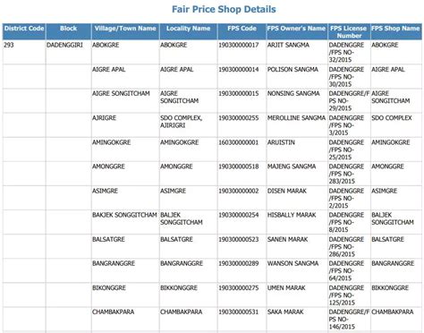 ration shop codes pdf